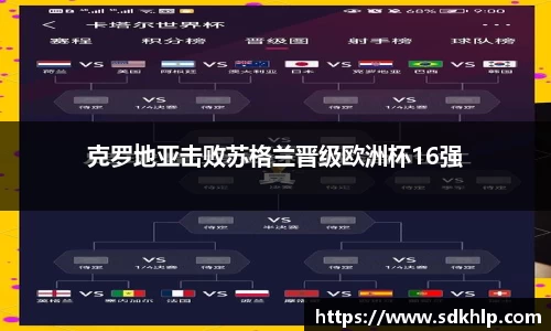 克罗地亚击败苏格兰晋级欧洲杯16强